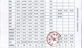 怎么看最新爆料记录呢知乎